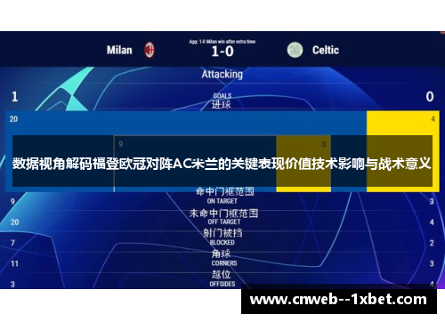 数据视角解码福登欧冠对阵AC米兰的关键表现价值技术影响与战术意义