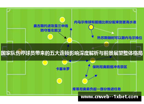 国家队伤停球员带来的五大连锁影响深度解析与前景展望整体格局