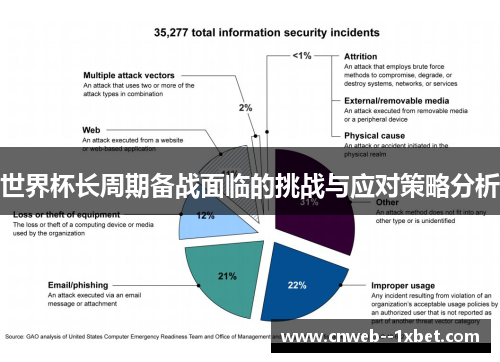 世界杯长周期备战面临的挑战与应对策略分析