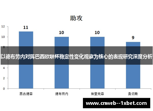 以德布劳内对阵巴西欧联杯稳定性变化观察为核心的表现研究深度分析