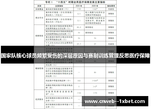 国家队核心球员频繁受伤的深层原因与赛制训练管理反思医疗保障 国家队核心球员频繁受伤的深层原因与赛制训练管理反思医疗保障