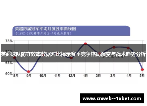英超球队防守效率数据对比揭示赛季竞争格局演变与战术趋势分析