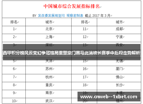 西甲积分榜风云变幻争冠格局重塑豪门黑马此消彼长赛季中后段走势解析 西甲积分榜风云变幻争冠格局重塑豪门黑马此消彼长赛季中后段走势解析