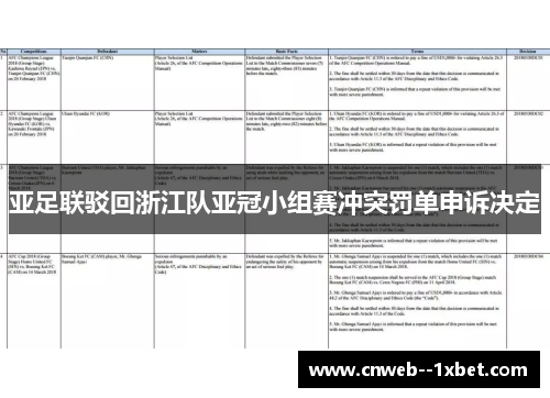 亚足联驳回浙江队亚冠小组赛冲突罚单申诉决定