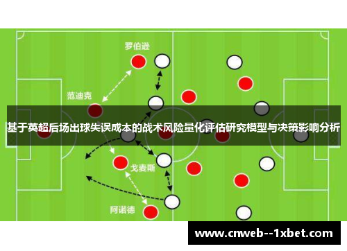 基于英超后场出球失误成本的战术风险量化评估研究模型与决策影响分析