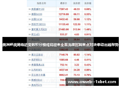 美洲杯战局临近变数积分榜或将迎来全面洗牌时刻焦点对决牵动出线形势