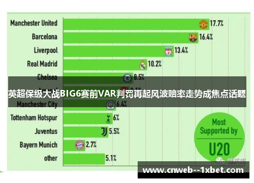英超保级大战BIG6赛前VAR判罚再起风波赔率走势成焦点话题