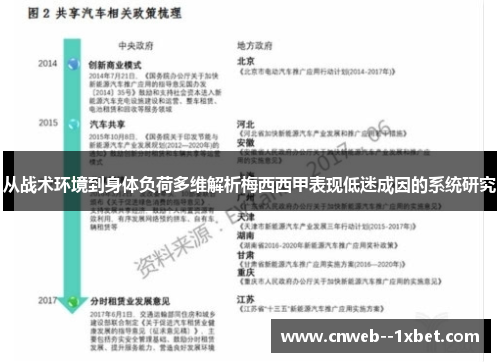 从战术环境到身体负荷多维解析梅西西甲表现低迷成因的系统研究