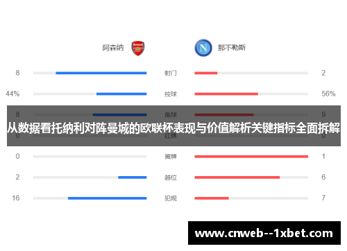 从数据看托纳利对阵曼城的欧联杯表现与价值解析关键指标全面拆解
