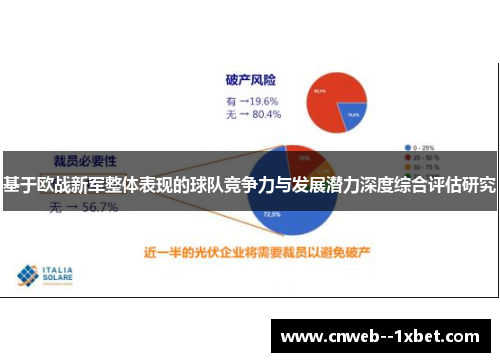 基于欧战新军整体表现的球队竞争力与发展潜力深度综合评估研究