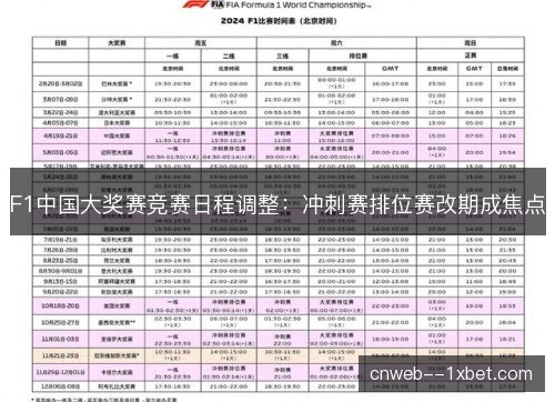 F1中国大奖赛竞赛日程调整：冲刺赛排位赛改期成焦点