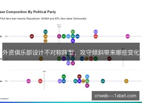 外资俱乐部设计不对称阵型，攻守倾斜带来哪些变化